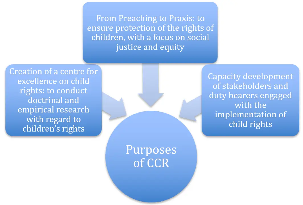 purposes of Centre for Child Rights National Law University and Judicial Academy Assam UNICEF