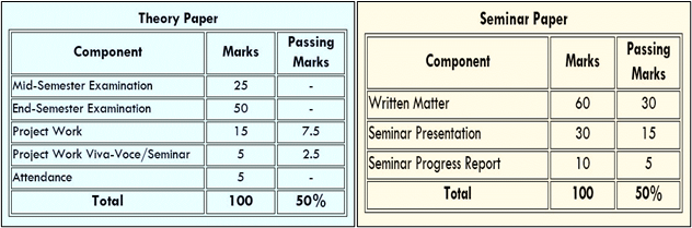 course evaluation structure